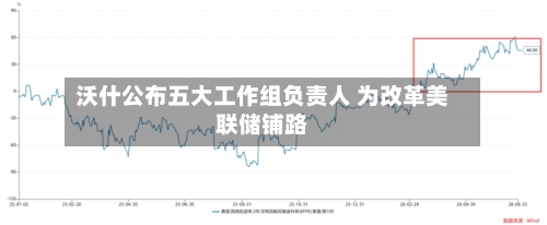 沃什公布五大工作组负责人 为改革美联储铺路-第2张图片