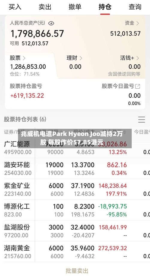 兆威机电遭Park Hyeon Joo减持2万股 每股作价57.85港元
