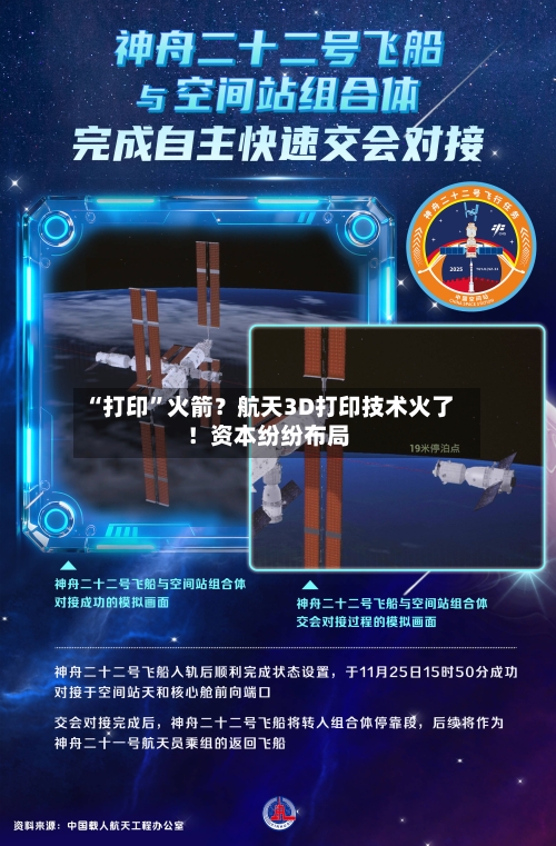 “打印”火箭？航天3D打印技术火了！资本纷纷布局-第2张图片