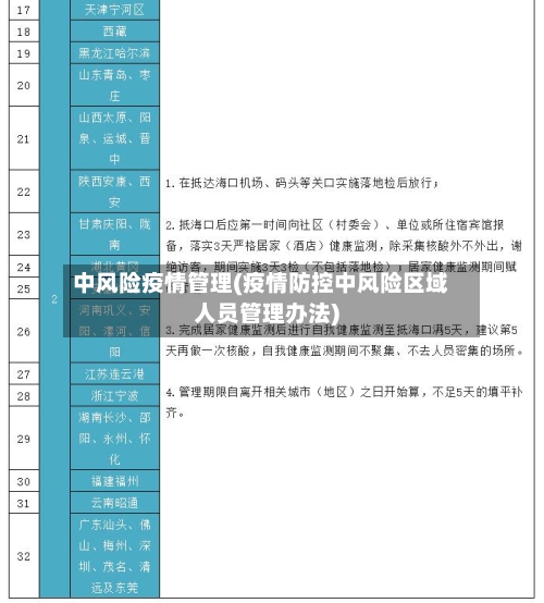 中风险疫情管理(疫情防控中风险区域人员管理办法)-第2张图片