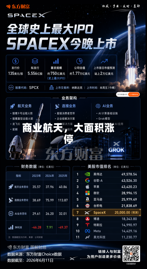 商业航天	，大面积涨停-第2张图片