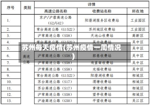 苏州每天疫情(苏州疫情一周情况)