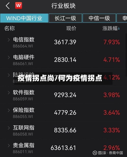 疫情拐点尚/何为疫情拐点