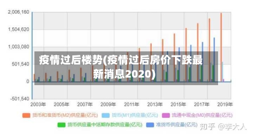 疫情过后楼势(疫情过后房价下跌最新消息2020)