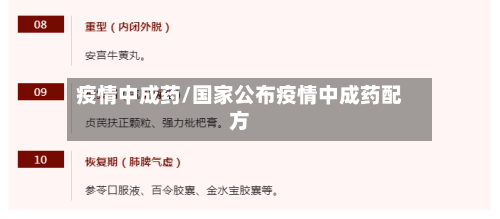 疫情中成药/国家公布疫情中成药配方-第2张图片