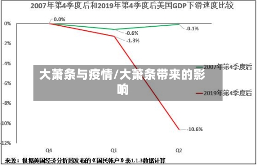 大萧条与疫情/大萧条带来的影响