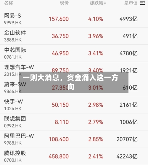 一则大消息，资金涌入这一方向-第3张图片