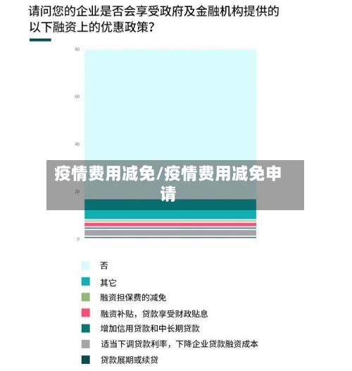 疫情费用减免/疫情费用减免申请