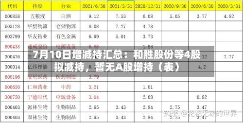 7月10日增减持汇总：和胜股份等4股拟减持	，暂无A股增持（表）-第2张图片
