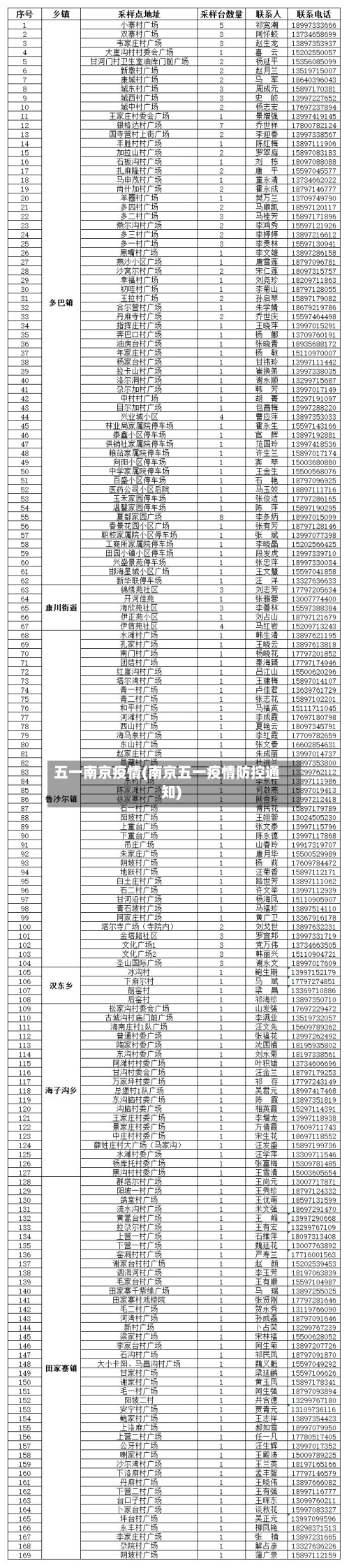 五一南京疫情(南京五一疫情防控通知)