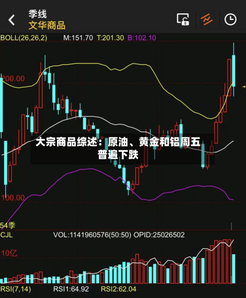 大宗商品综述：原油、黄金和铝周五普遍下跌-第3张图片