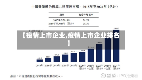 【疫情上市企业,疫情上市企业排名】