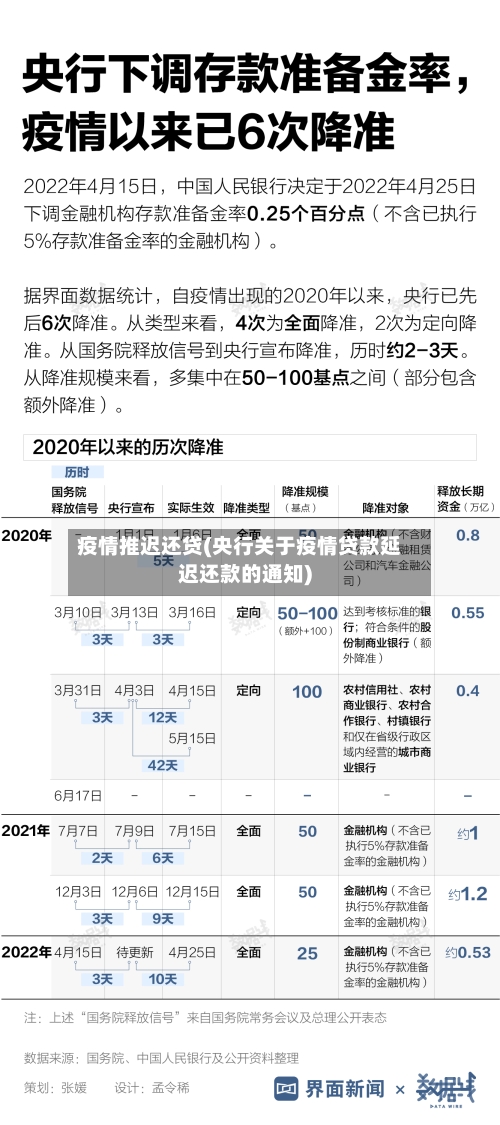 疫情推迟还贷(央行关于疫情贷款延迟还款的通知)-第2张图片