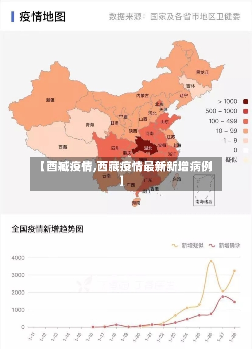 【酉臧疫情,西藏疫情最新新增病例】-第2张图片