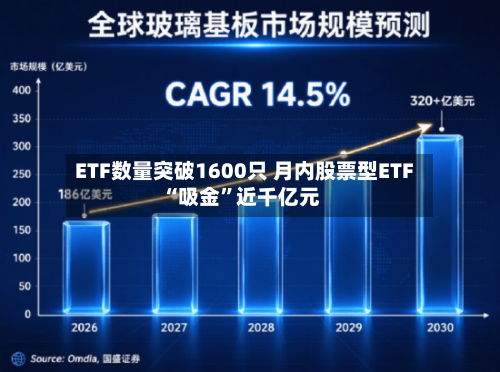ETF数量突破1600只 月内股票型ETF“吸金	”近千亿元-第2张图片