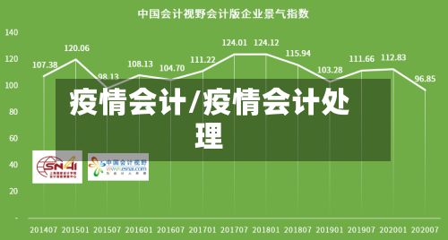 疫情会计/疫情会计处理-第2张图片