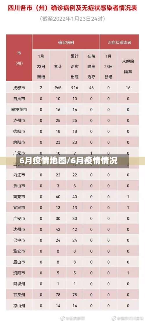 6月疫情地图/6月疫情情况-第2张图片