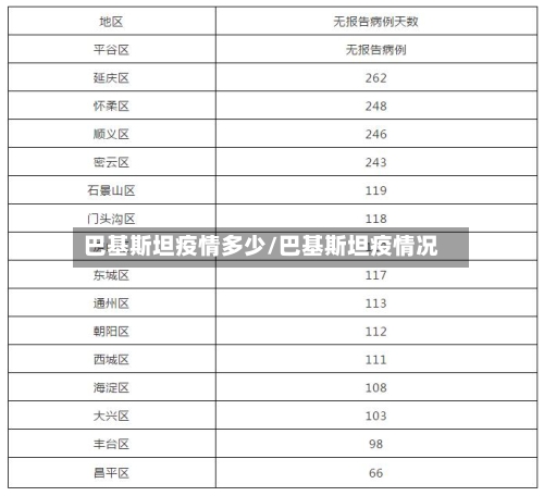 巴基斯坦疫情多少/巴基斯坦疫情况-第3张图片