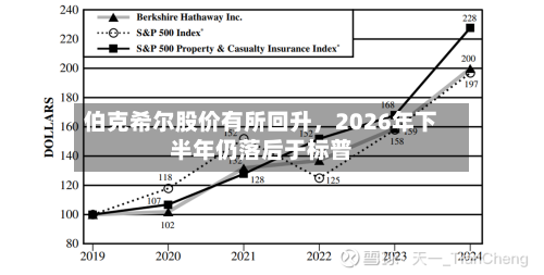 伯克希尔股价有所回升，2026年下半年仍落后于标普-第2张图片