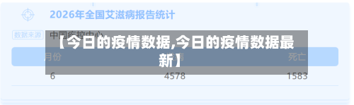 【今日的疫情数据,今日的疫情数据最新】