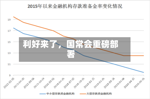 利好来了，国常会重磅部署