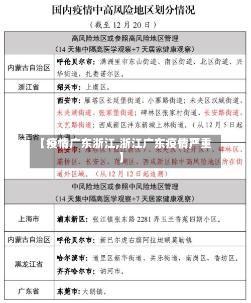【疫情广东浙江,浙江广东疫情严重】-第3张图片