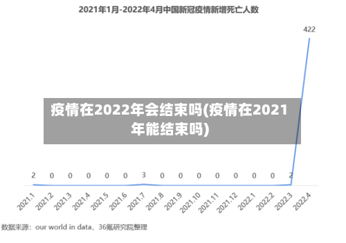 疫情在2022年会结束吗(疫情在2021年能结束吗)
