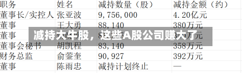 减持大牛股	，这些A股公司赚大了-第3张图片