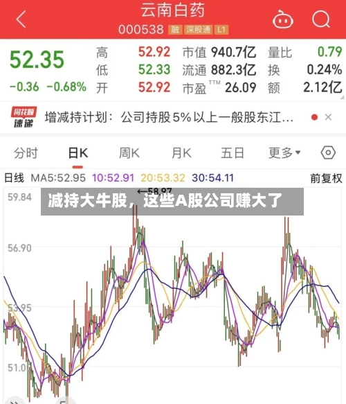 减持大牛股，这些A股公司赚大了-第2张图片