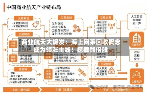 商业航天大爆发:海上网系回收概念成为领涨主线!挖掘翻倍股-第2张图片