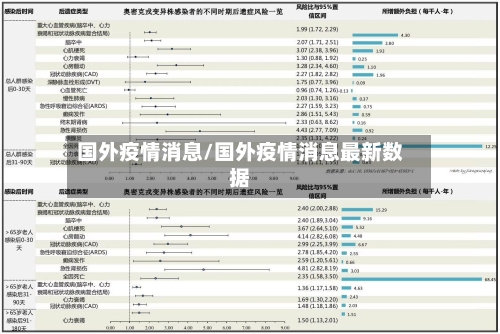 国外疫情消息/国外疫情消息最新数据