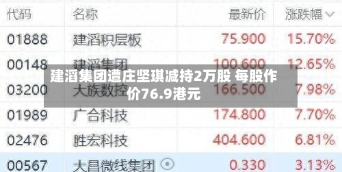建滔集团遭庄坚琪减持2万股 每股作价76.9港元-第2张图片