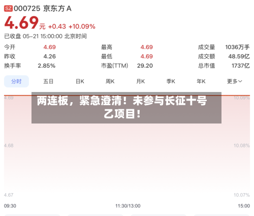 两连板，紧急澄清！未参与长征十号乙项目！-第2张图片