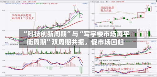 “科技创新周期	”与“写字楼市场再平衡周期”双周期共振，促市场回归-第3张图片