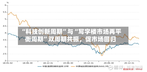 “科技创新周期”与“写字楼市场再平衡周期”双周期共振	，促市场回归-第2张图片