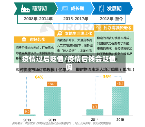 疫情过后贬值/疫情后钱会贬值吗-第2张图片