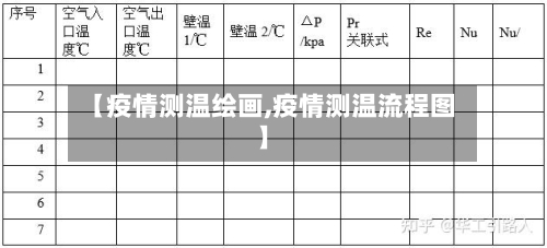 【疫情测温绘画,疫情测温流程图】-第2张图片