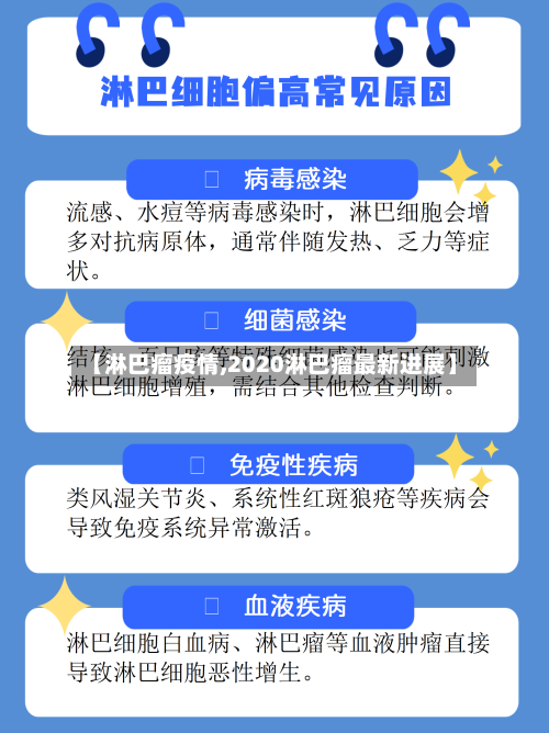 【淋巴瘤疫情,2020淋巴瘤最新进展】