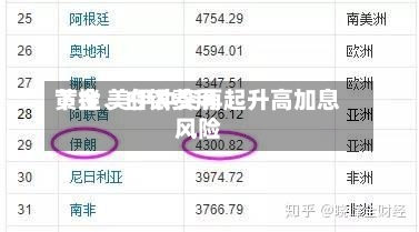 黄金、白银费用下挫 美伊冲突再起升高加息风险-第3张图片