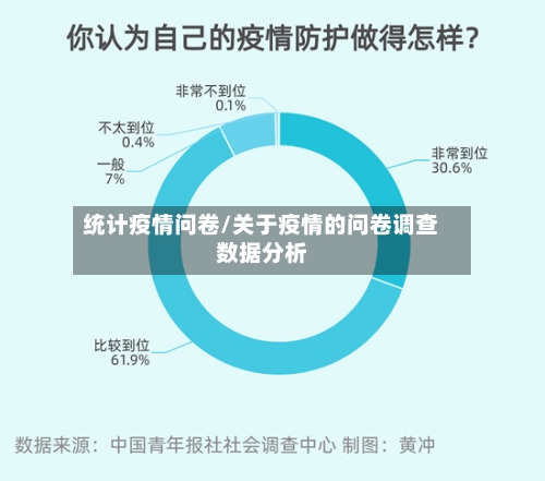 统计疫情问卷/关于疫情的问卷调查数据分析-第3张图片