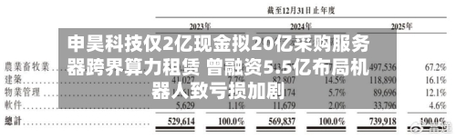 申昊科技仅2亿现金拟20亿采购服务器跨界算力租赁 曾融资5.5亿布局机器人致亏损加剧-第2张图片