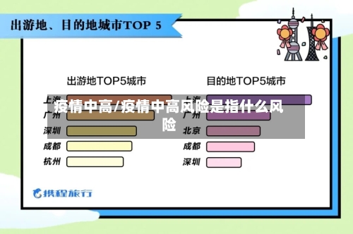 疫情中高/疫情中高风险是指什么风险