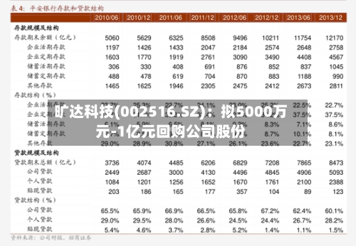 旷达科技(002516.SZ)：拟5000万元-1亿元回购公司股份