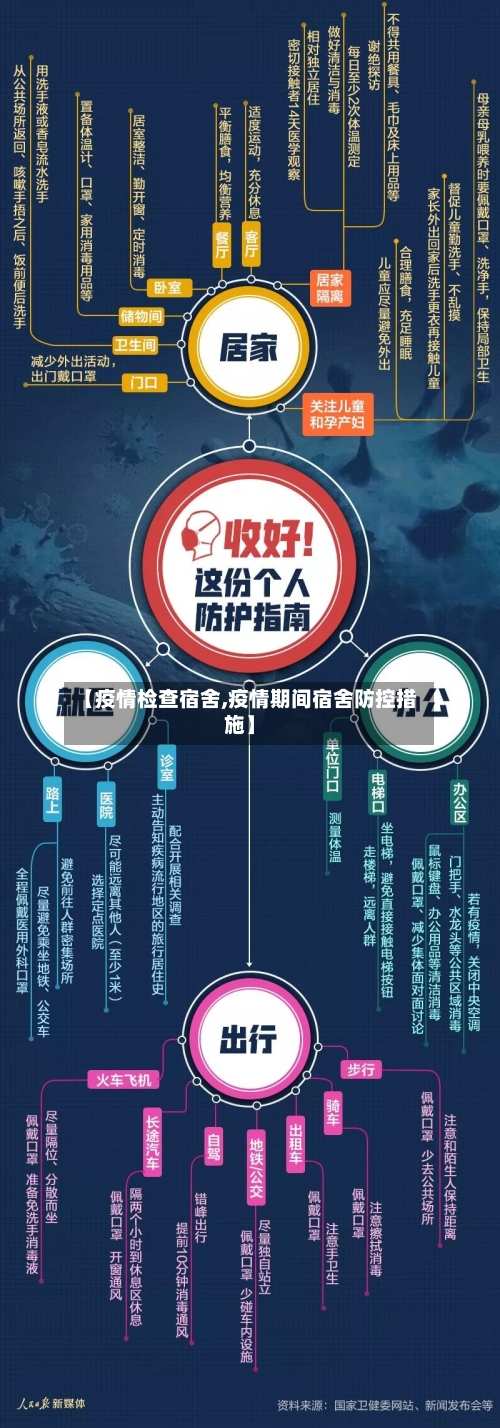 【疫情检查宿舍,疫情期间宿舍防控措施】