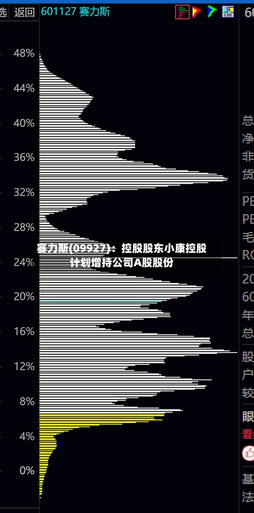 赛力斯(09927)：控股股东小康控股计划增持公司A股股份