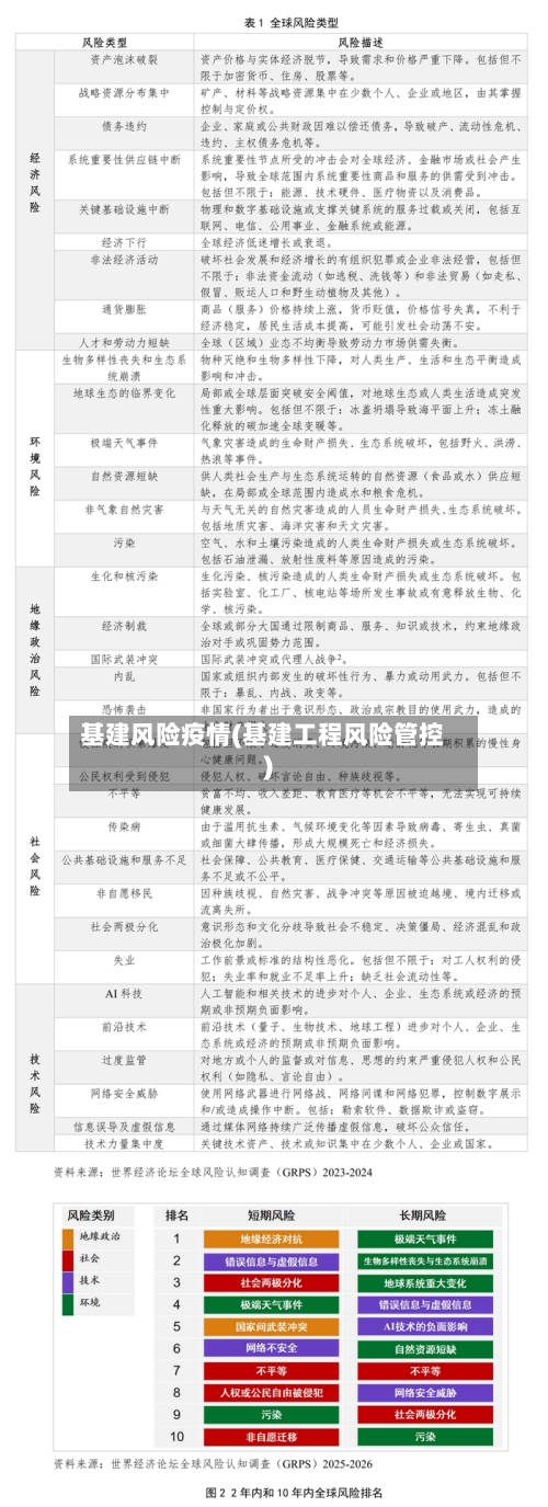 基建风险疫情(基建工程风险管控)