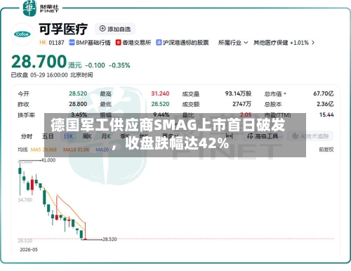 德国军工供应商SMAG上市首日破发	，收盘跌幅达42%-第2张图片