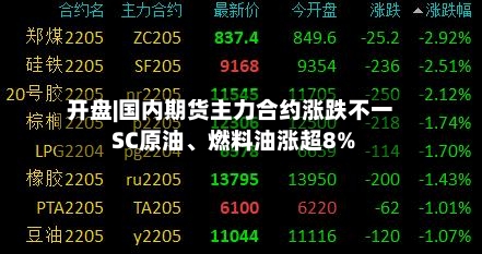 开盘|国内期货主力合约涨跌不一 SC原油	、燃料油涨超8%-第2张图片