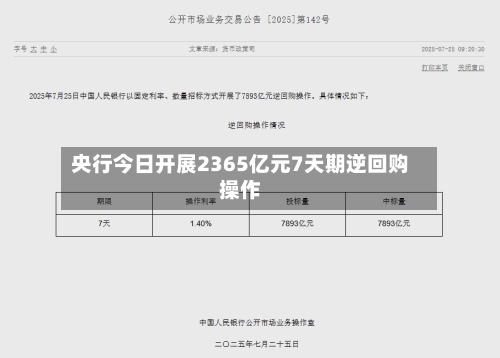 央行今日开展2365亿元7天期逆回购操作