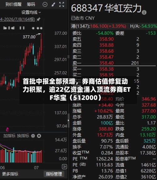首批中报全部预增，券商估值修复动力积聚	，逾22亿资金涌入顶流券商ETF华宝（512000）-第3张图片